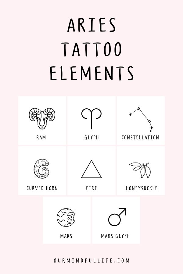 150 Unique Aries Tattoos with Meaning – exploretheworls.com