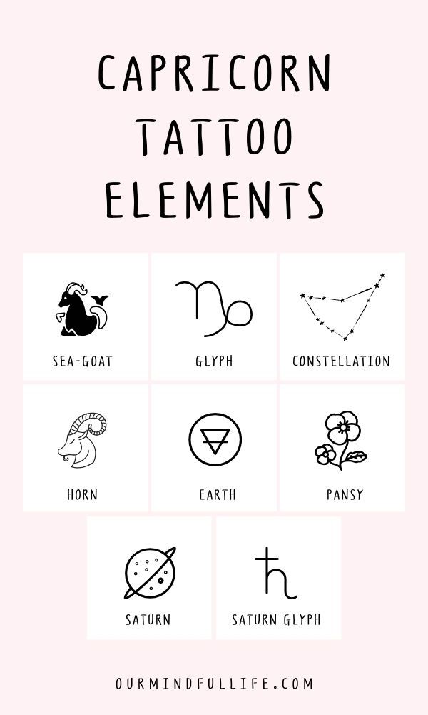 Capricorn Astrology Symbols Temporary Tattoo Set – Tatteco