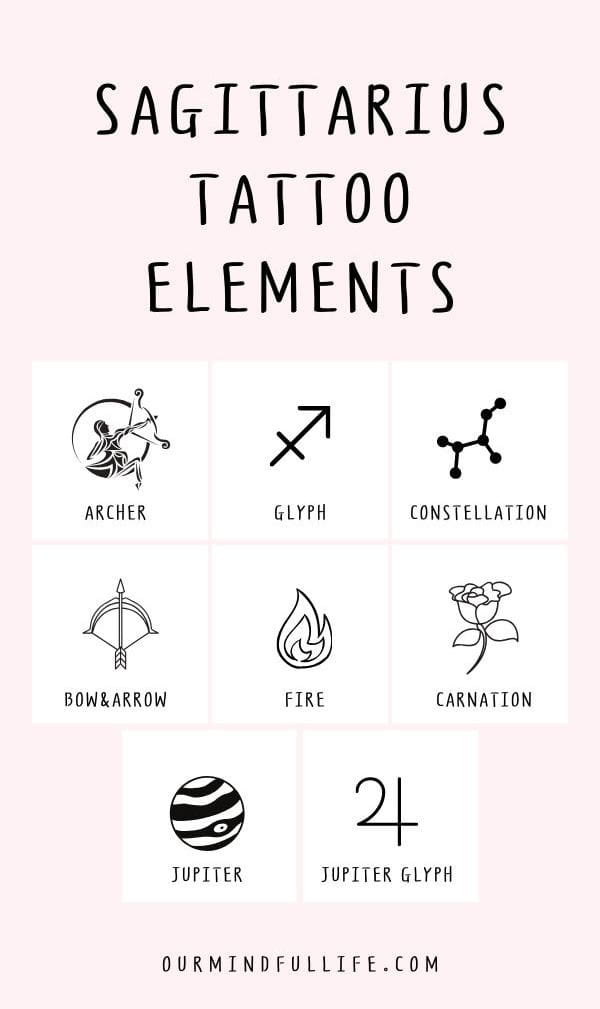 What are some of the Sagittarius tattoo ideas? A list of Sagittarius elements to consider when getting a zodiac tattoo