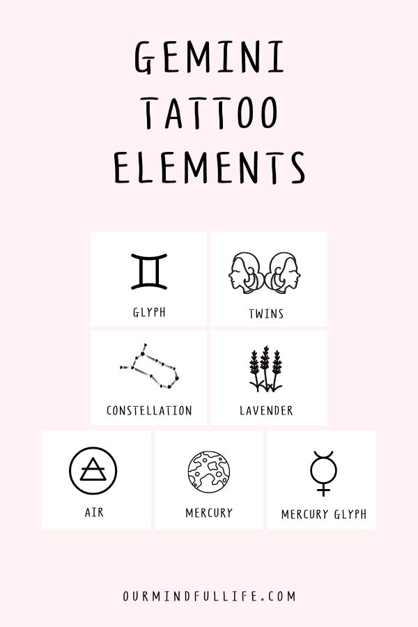 Gemini symbols and tattoo elements explained - a list of Gemini sign astrology facts