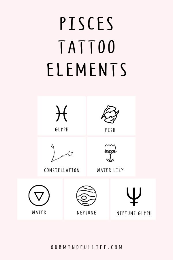 Pisces symbols and tattoo elements explained - Pisces astrology facts 