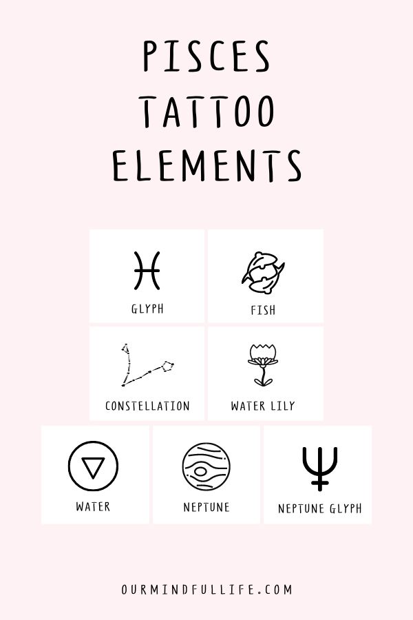 Pisces tattoo đầy tình cảm và đáng yêu nhất 2023