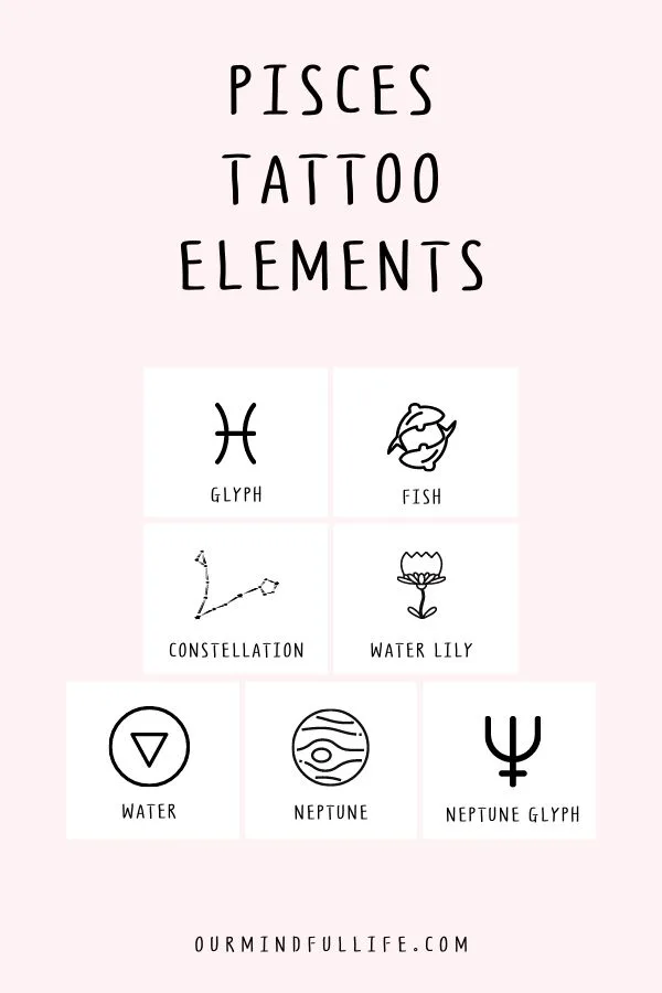 4elements' in Tattoos • Search in +1.3M Tattoos Now • Tattoodo