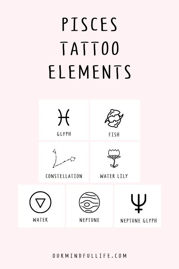 45 Stunning Pisces Tattoos with Meaning 45 Stunning Pisces Tattoos With Meaning