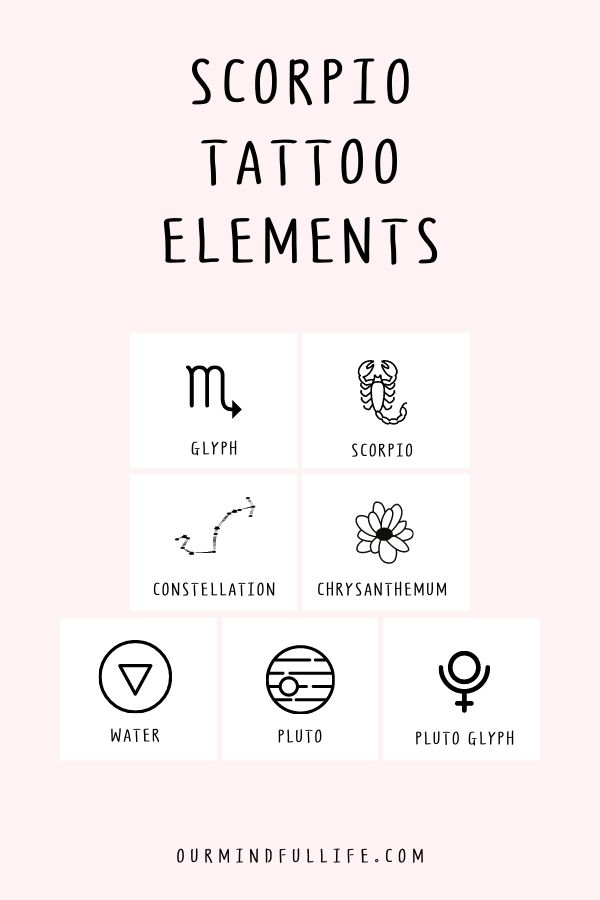 Scorpio zodiac tattoos for women