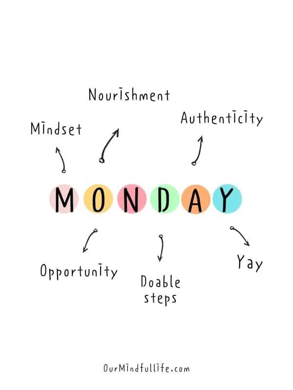 Monday is the day I set my intentions for the week. What does Monday mean to you?- Motivational Monday quotes to start the week strong
