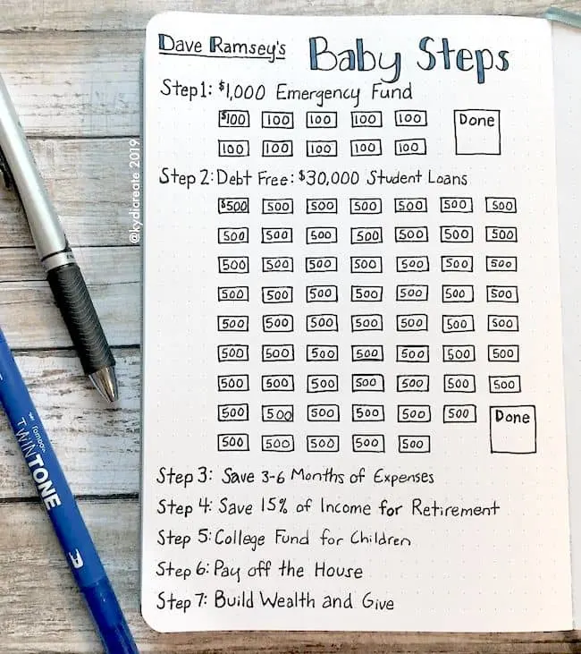 A Dave Ramsey 7 steps bullet journal spread by @kydicreate