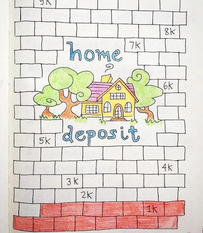 Saving for a home by @the_indelible_ink