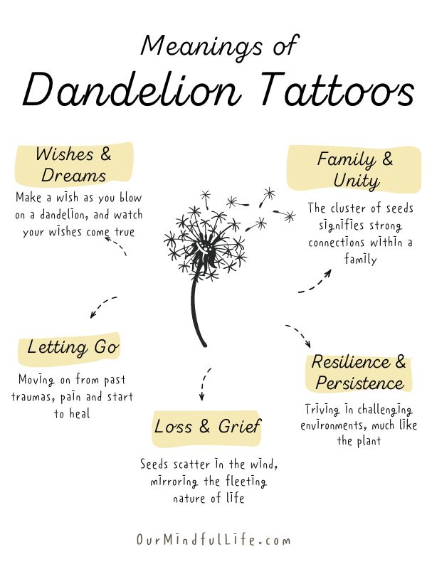 Dandelion tattoos meaning
