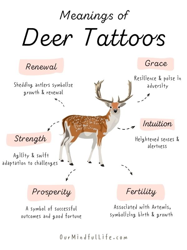 Deer tattoos meaning