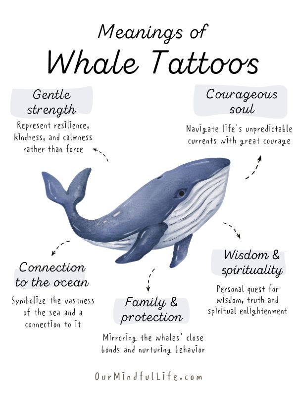 Whale tattoos meaning